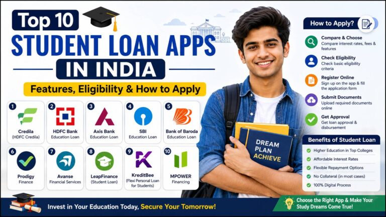 Top 10 Student Loan Apps in India