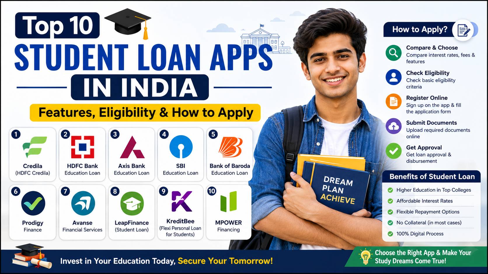 Top 10 Student Loan Apps in India